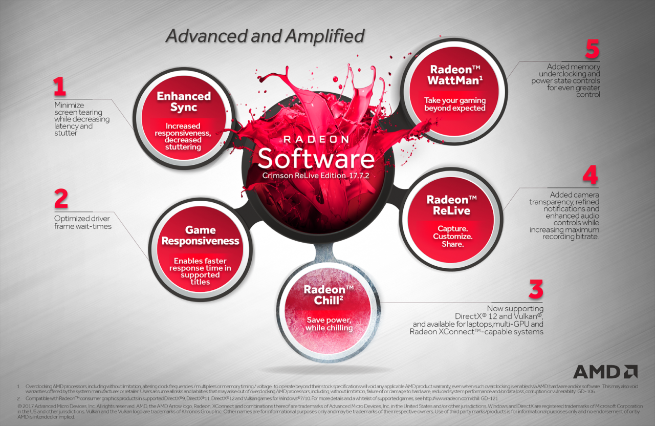 [26/07/2017] Radeon Software: Zusammenfassung von AMD