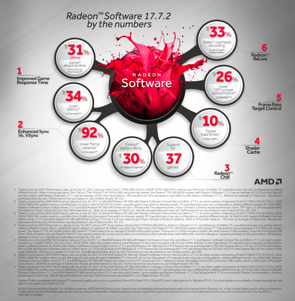[26/07/2017] Radeon Software in Zahlen