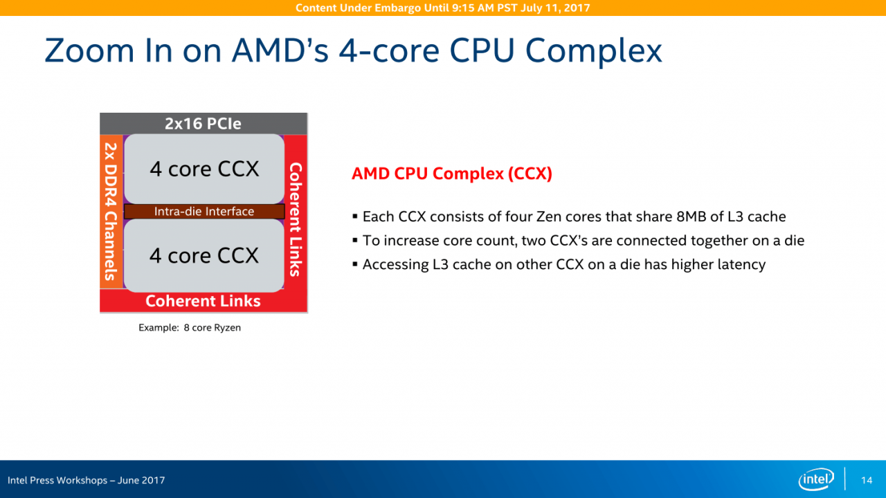 [13/07/2017] Skylake-SP vs. Epyc: Intel zieht merkwürdige Vergleiche - 