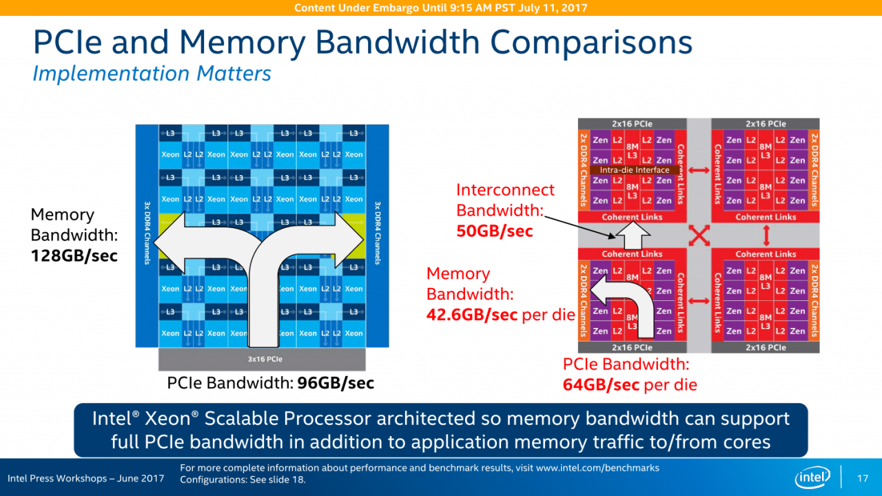 [13/07/2017] Skylake-SP vs. Epyc: Intel zieht merkwürdige Vergleiche - 