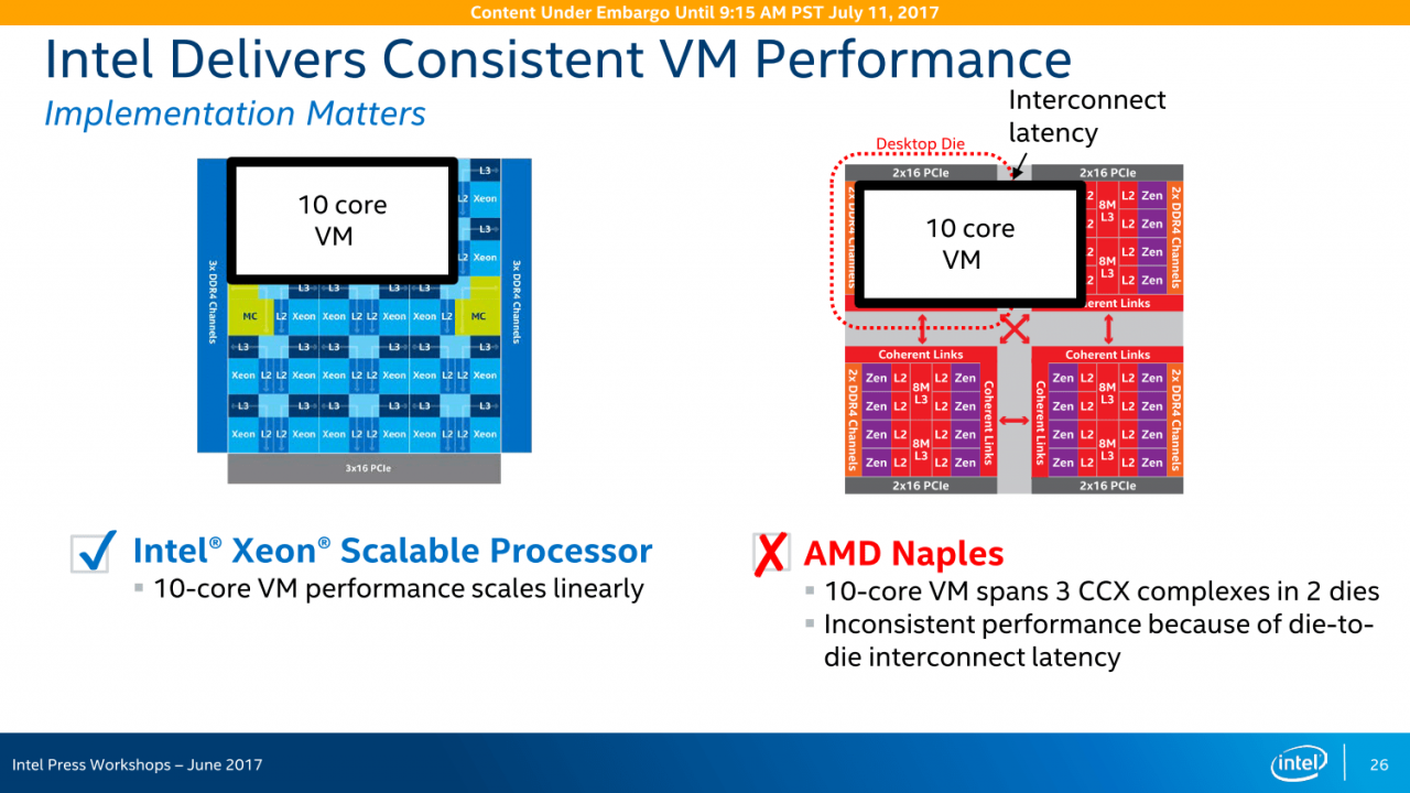[13/07/2017] Skylake-SP vs. Epyc: Intel zieht merkwürdige Vergleiche - 