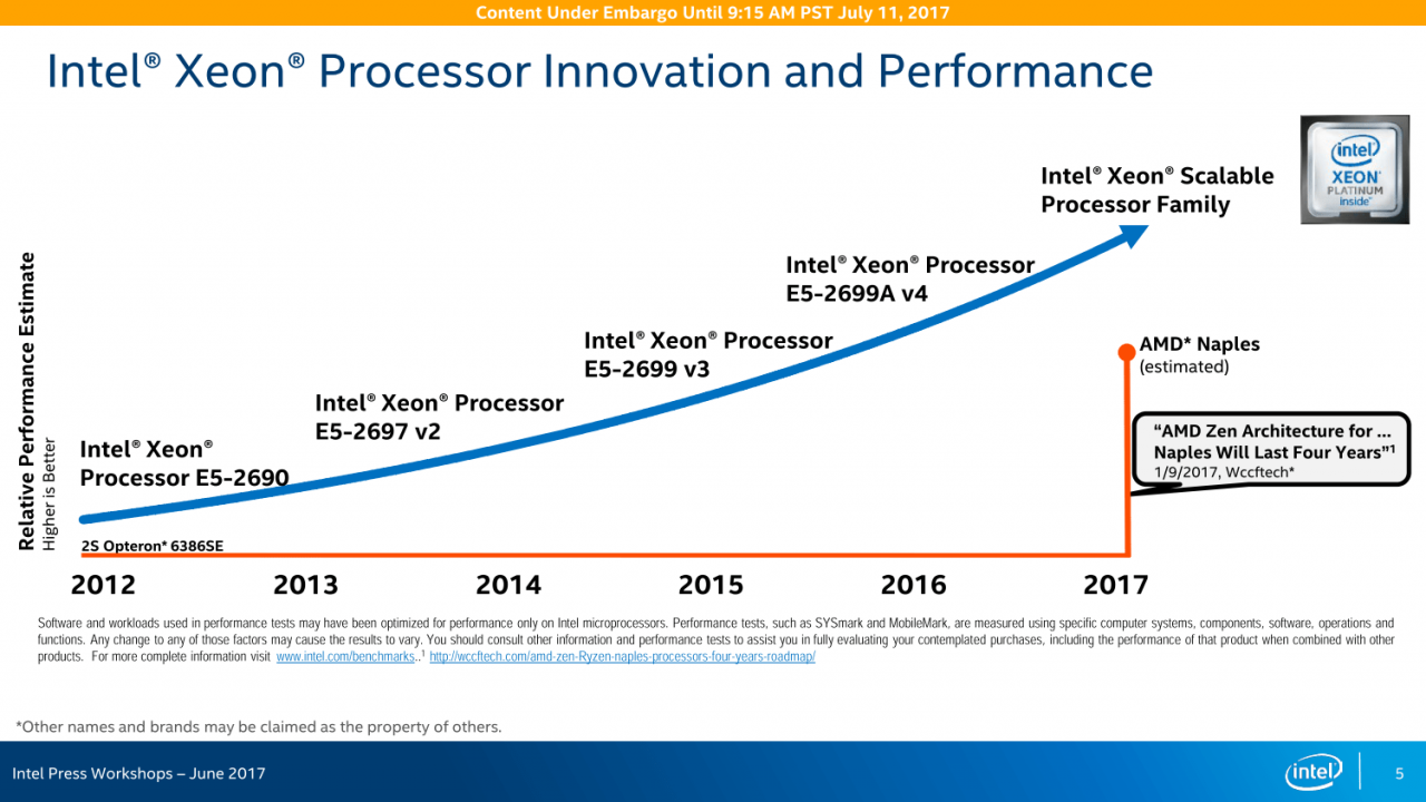 [13/07/2017] Skylake-SP vs. Epyc: Intel zieht merkwürdige Vergleiche - 