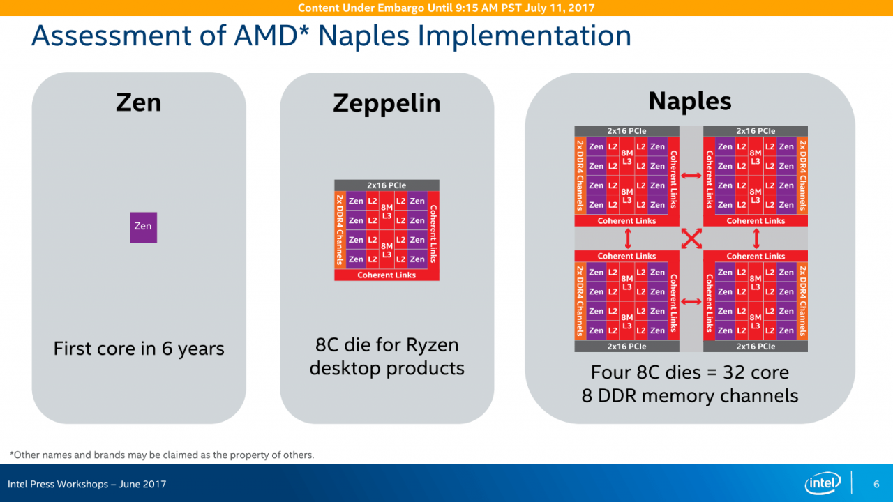 [13/07/2017] Skylake-SP vs. Epyc: Intel zieht merkwürdige Vergleiche - 