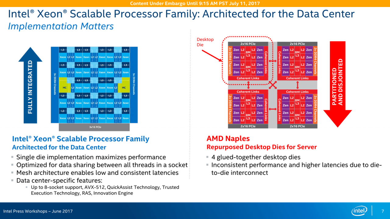 [13/07/2017] Skylake-SP vs. Epyc: Intel zieht merkwürdige Vergleiche - 