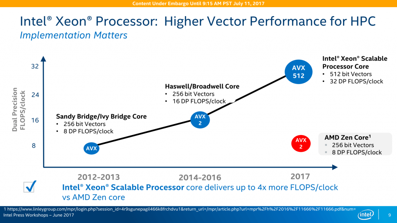 [13/07/2017] Skylake-SP vs. Epyc: Intel zieht merkwürdige Vergleiche - 
