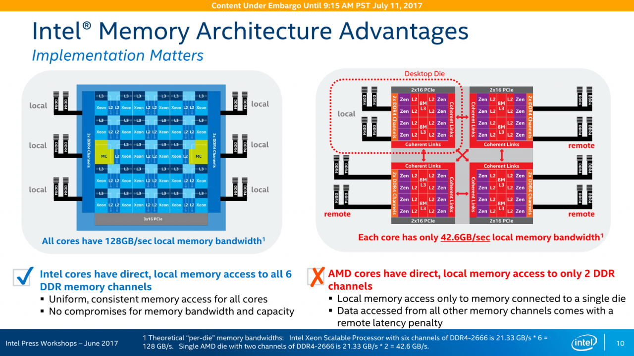 [13/07/2017] Skylake-SP vs. Epyc: Intel zieht merkwürdige Vergleiche - 
