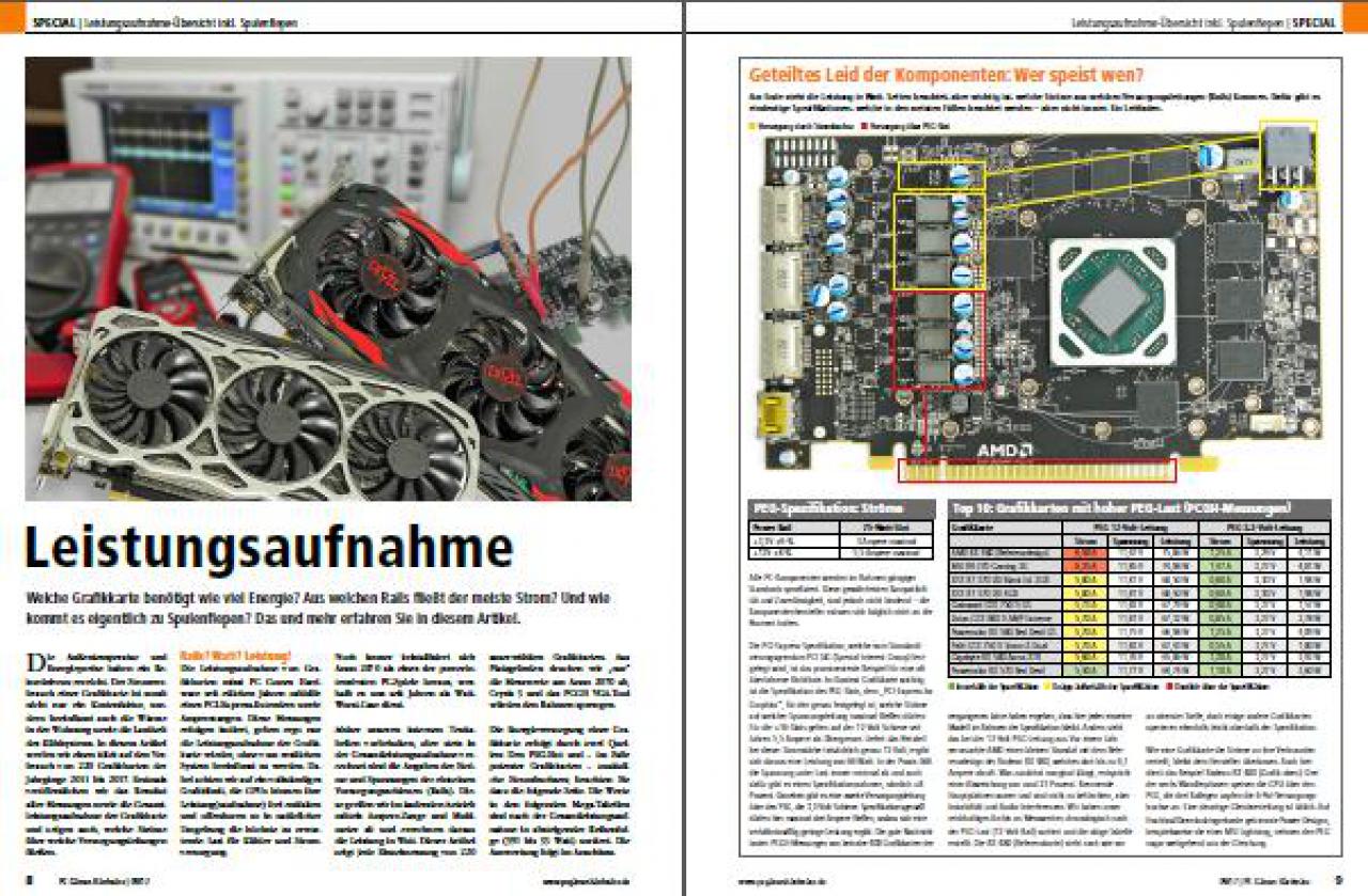 [25/07/2017] Specials 01 (PC Games Hardware #203 Ausgabe 09-2017)