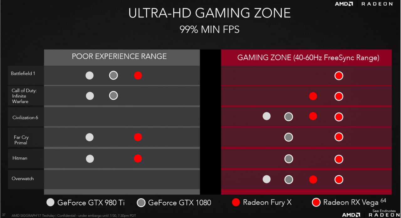 [31/07/2017] AMD-eigene Benchmarks (1)