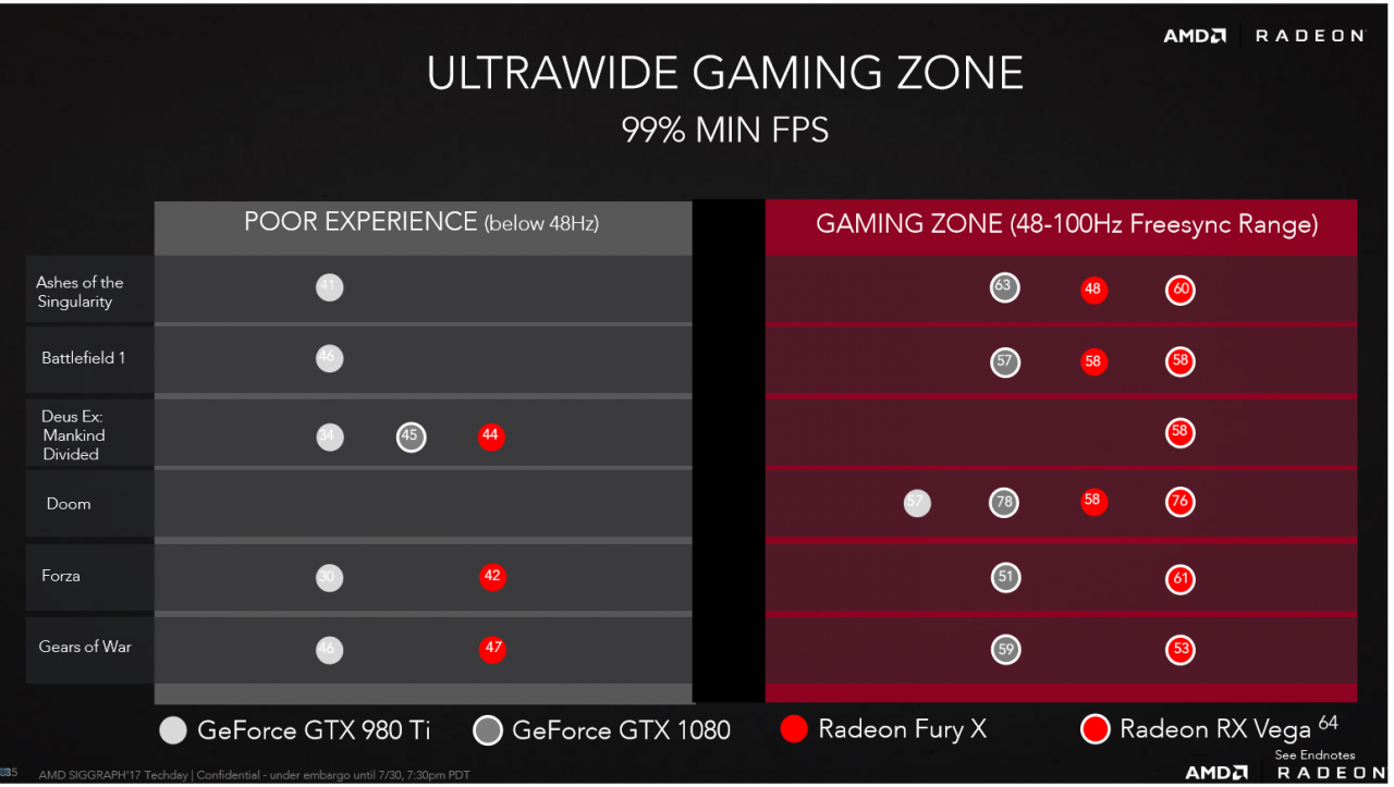 [31/07/2017] AMD-eigene Benchmarks (3)