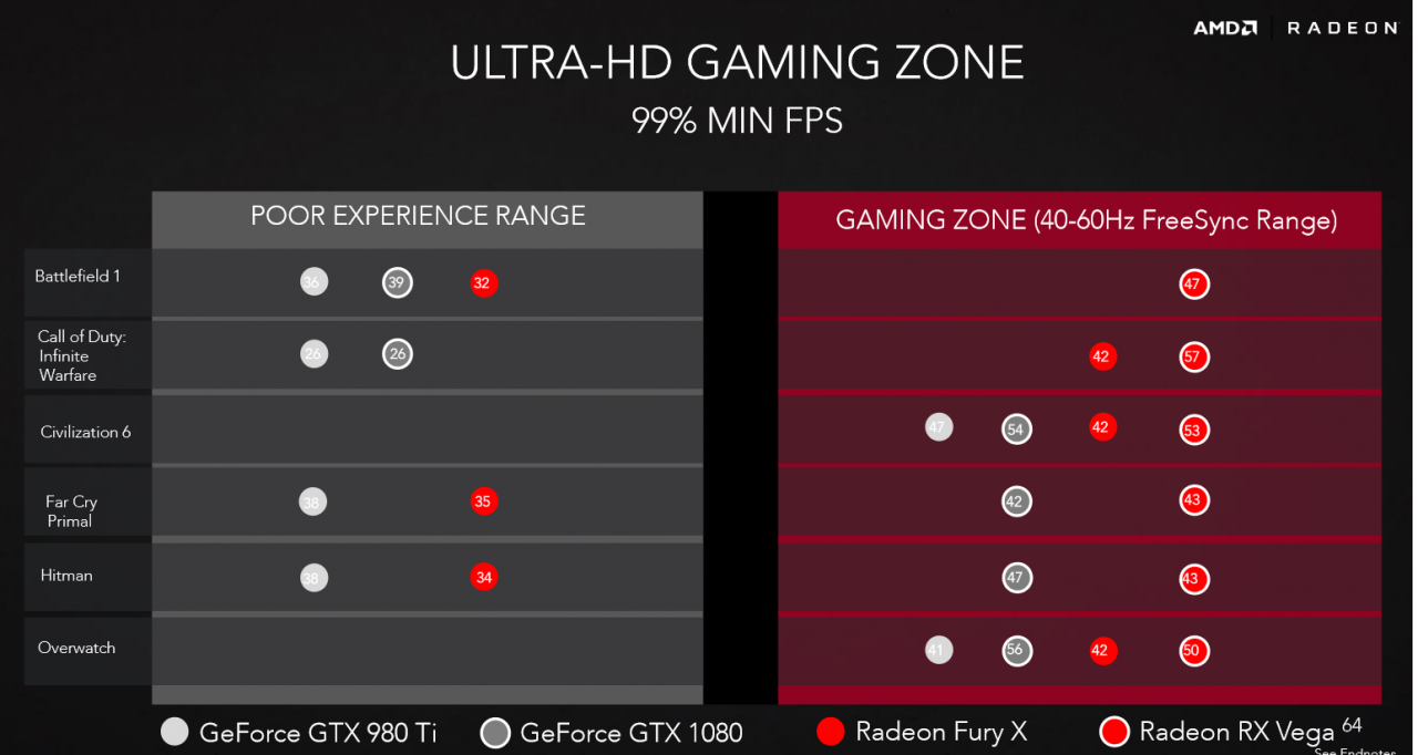 [31/07/2017] AMD-eigene Benchmarks (5)