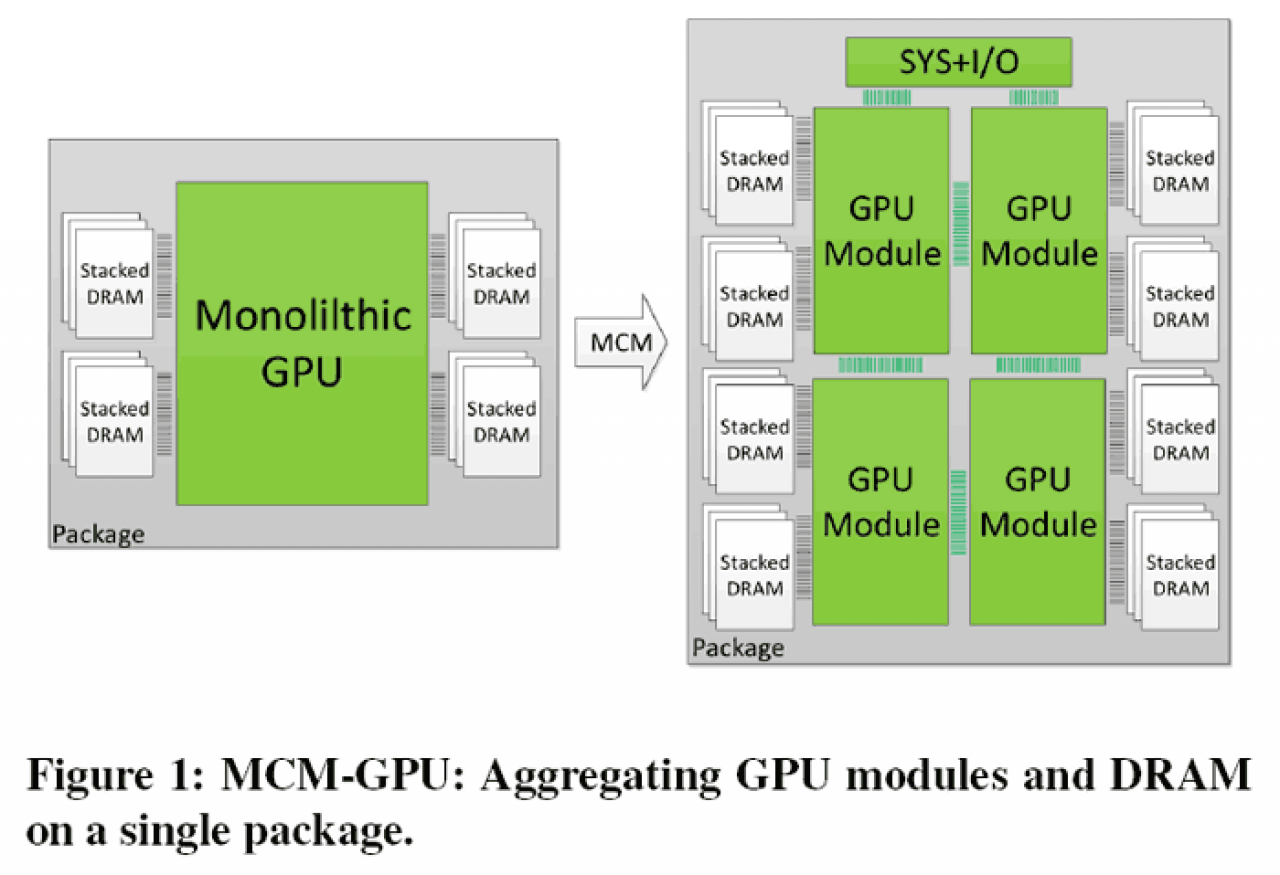 [04/07/2017] Nvidia Geforce: Nächste GPU-Negeration mit dem Architekturnamen Hopper? (1)
