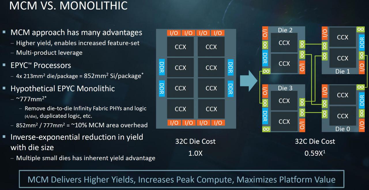 [25/08/2017] AMD Epyc: 41 Prozent Kostenvorteil durch MCM-Design (2)