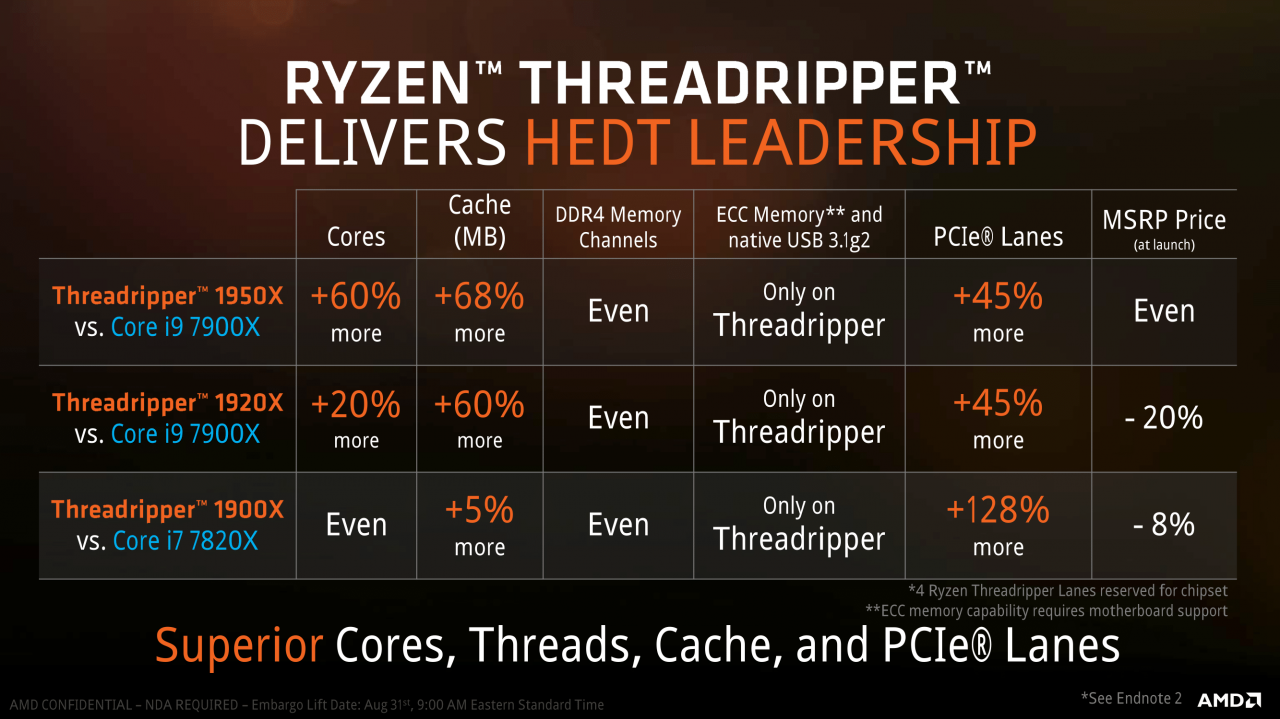 [31/08/2017] AMD-Präsentation zum Ryzen Threadripper 1900X (14)