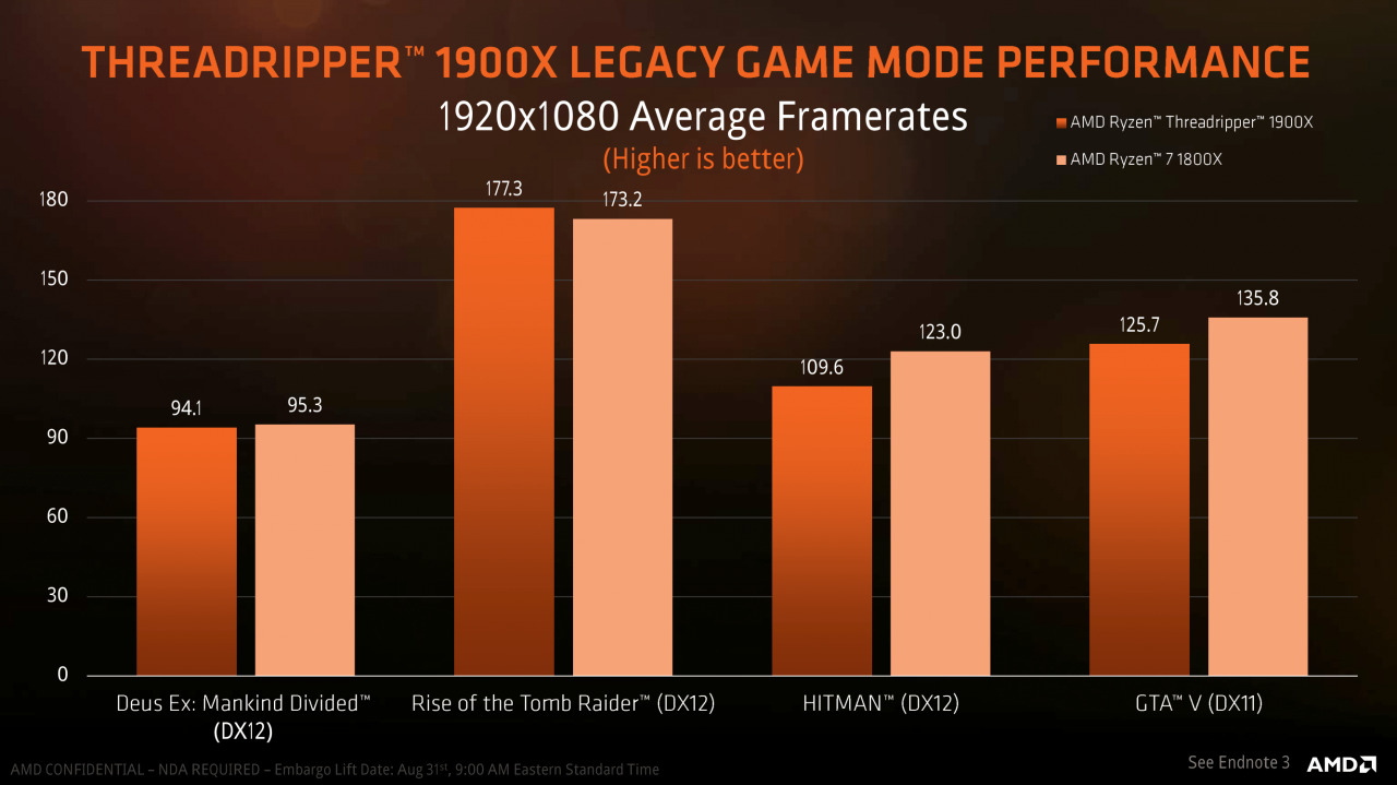 AMD-Pr&auml;sentation zum Ryzen Threadripper 1900X (15)