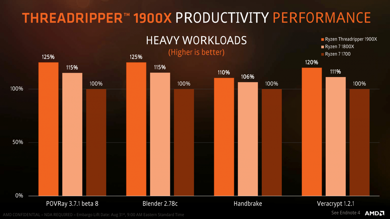 AMD-Pr&auml;sentation zum Ryzen Threadripper 1900X (16)