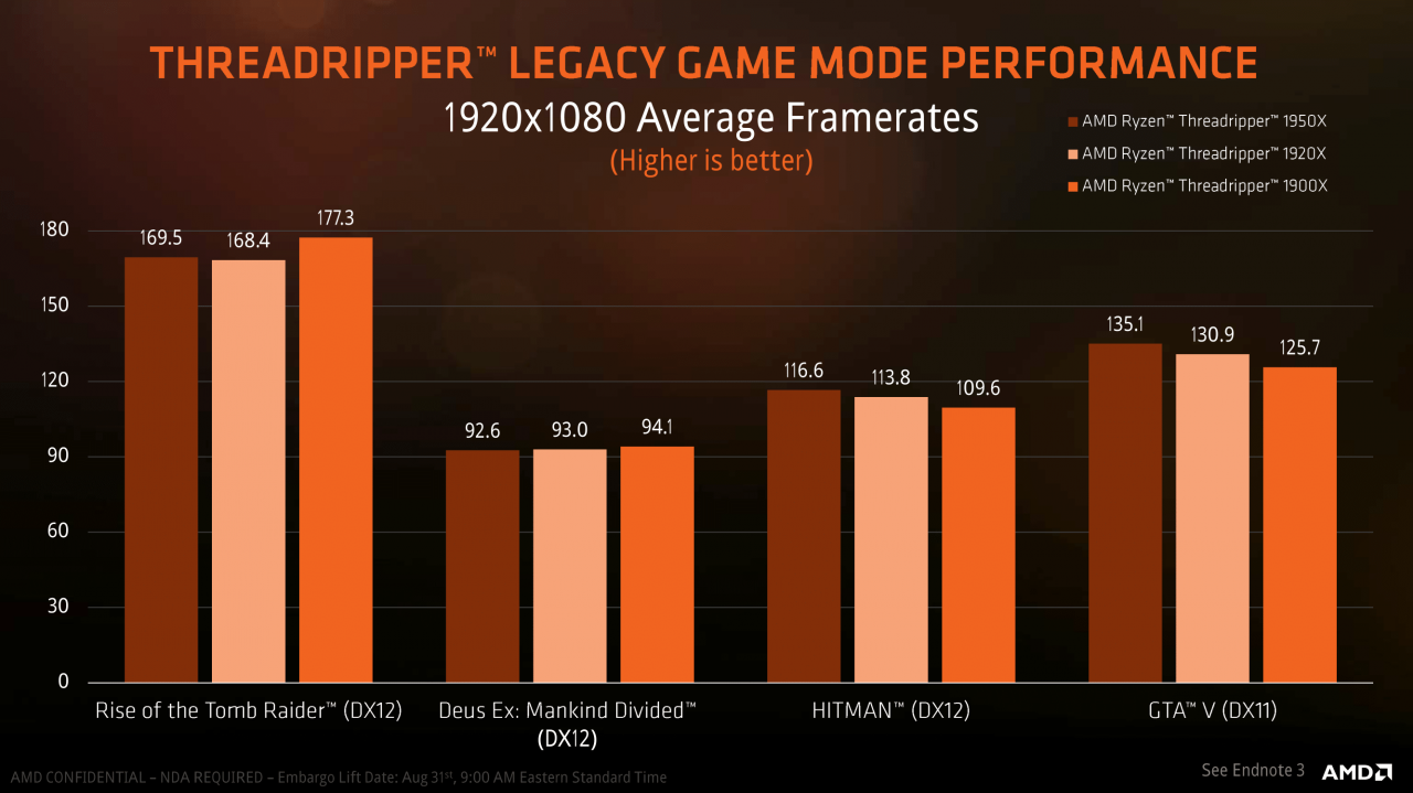 AMD-Pr&auml;sentation zum Ryzen Threadripper 1900X (17)