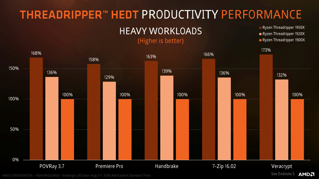 AMD-Pr&auml;sentation zum Ryzen Threadripper 1900X (18)