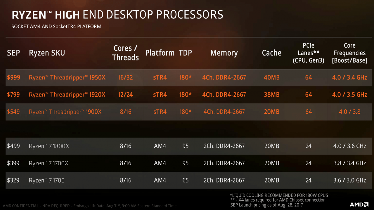 [31/08/2017] AMD-Präsentation zum Ryzen Threadripper 1900X (22)