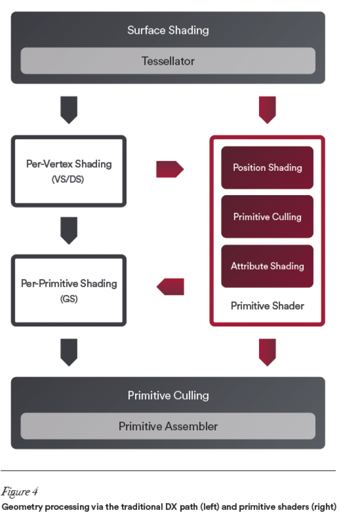 [24/08/2017] AMD Vega Whitepaper Primitive Shader