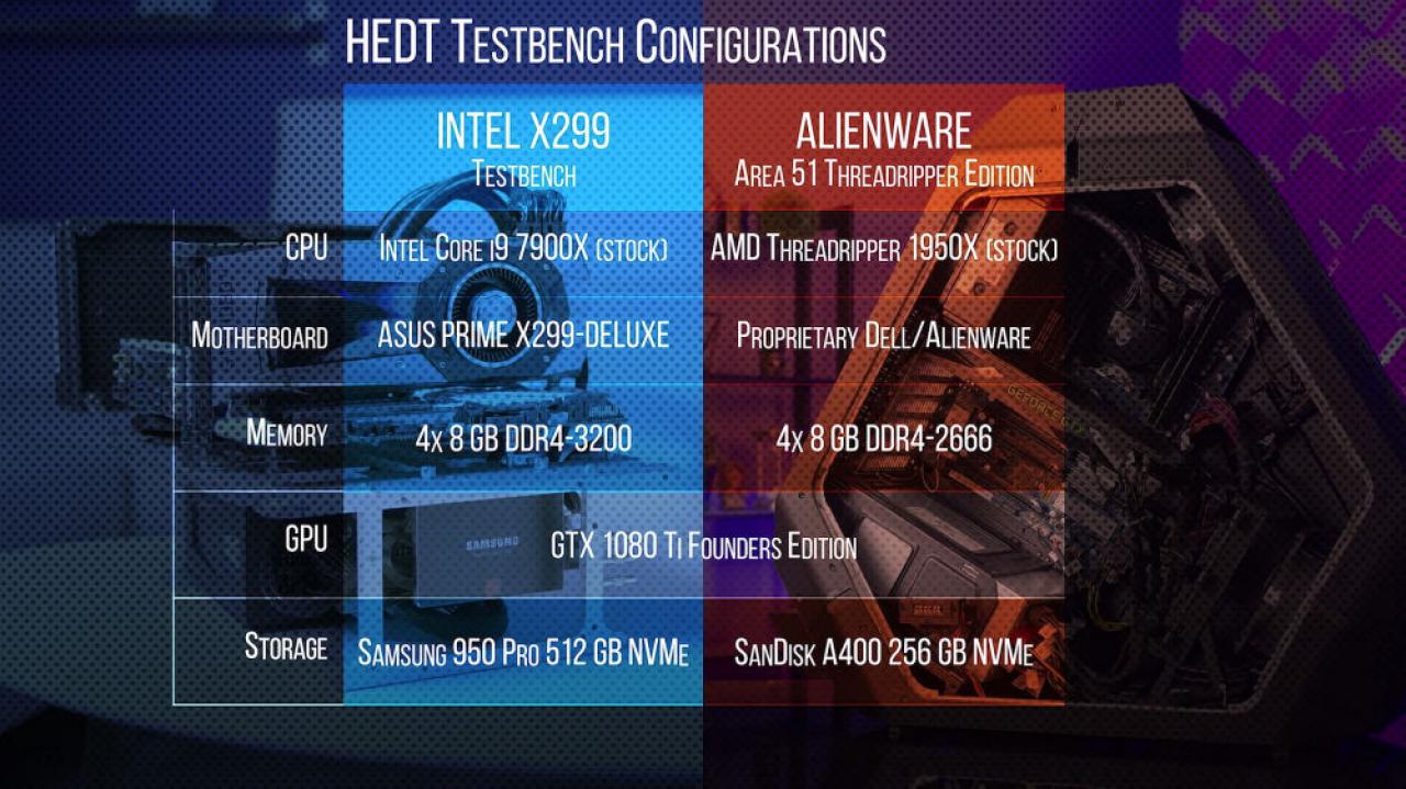 [06/08/2017] AMD Ryzen Threadripper: Erster unabhängiger Gaming-Benchmark veröffentlicht (1)