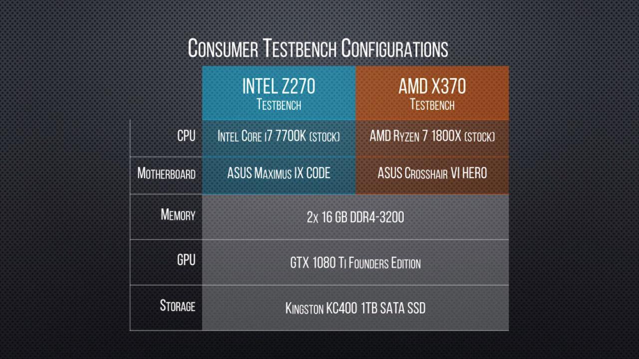 [06/08/2017] AMD Ryzen Threadripper: Erster unabhängiger Gaming-Benchmark veröffentlicht (2)