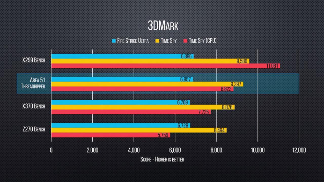 [06/08/2017] AMD Ryzen Threadripper: Erster unabhängiger Gaming-Benchmark veröffentlicht (4)