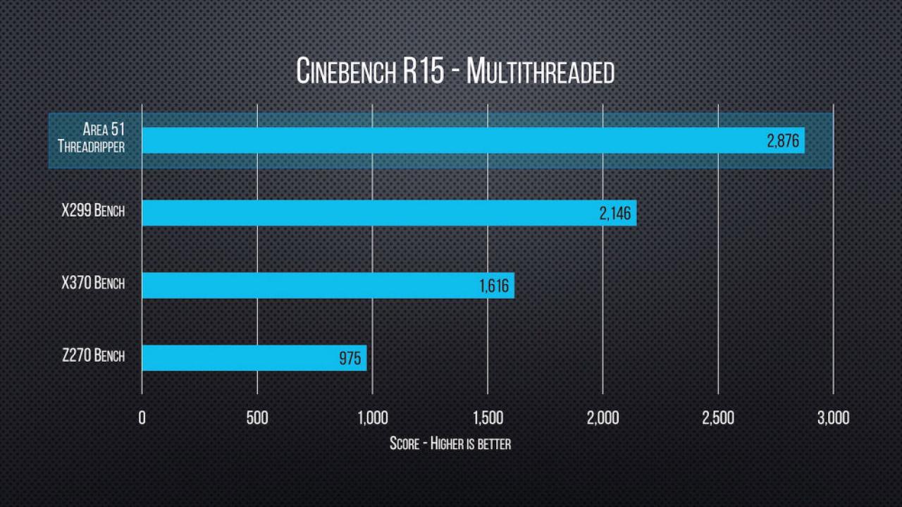 [06/08/2017] AMD Ryzen Threadripper: Erster unabhängiger Gaming-Benchmark veröffentlicht (5)