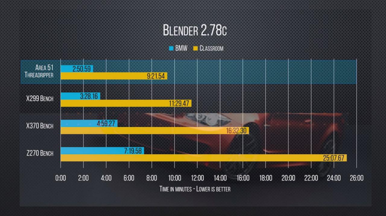 [06/08/2017] AMD Ryzen Threadripper: Erster unabhängiger Gaming-Benchmark veröffentlicht (6)