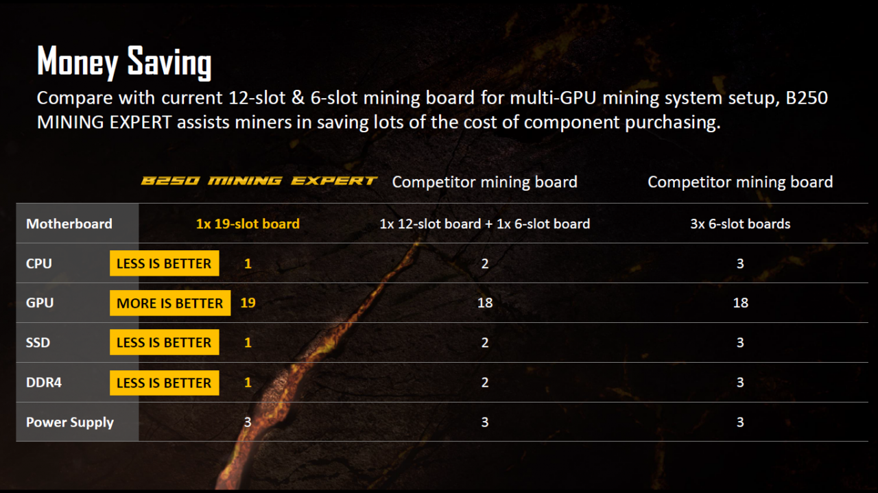 [22/08/2017] Asus B250 Mining Expert: 19 Grafikkarten an drei ATX-Steckern (3)