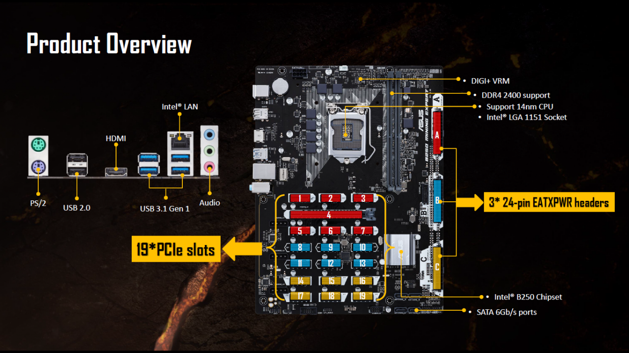 [22/08/2017] Asus B250 Mining Expert: 19 Grafikkarten an drei ATX-Steckern (4)