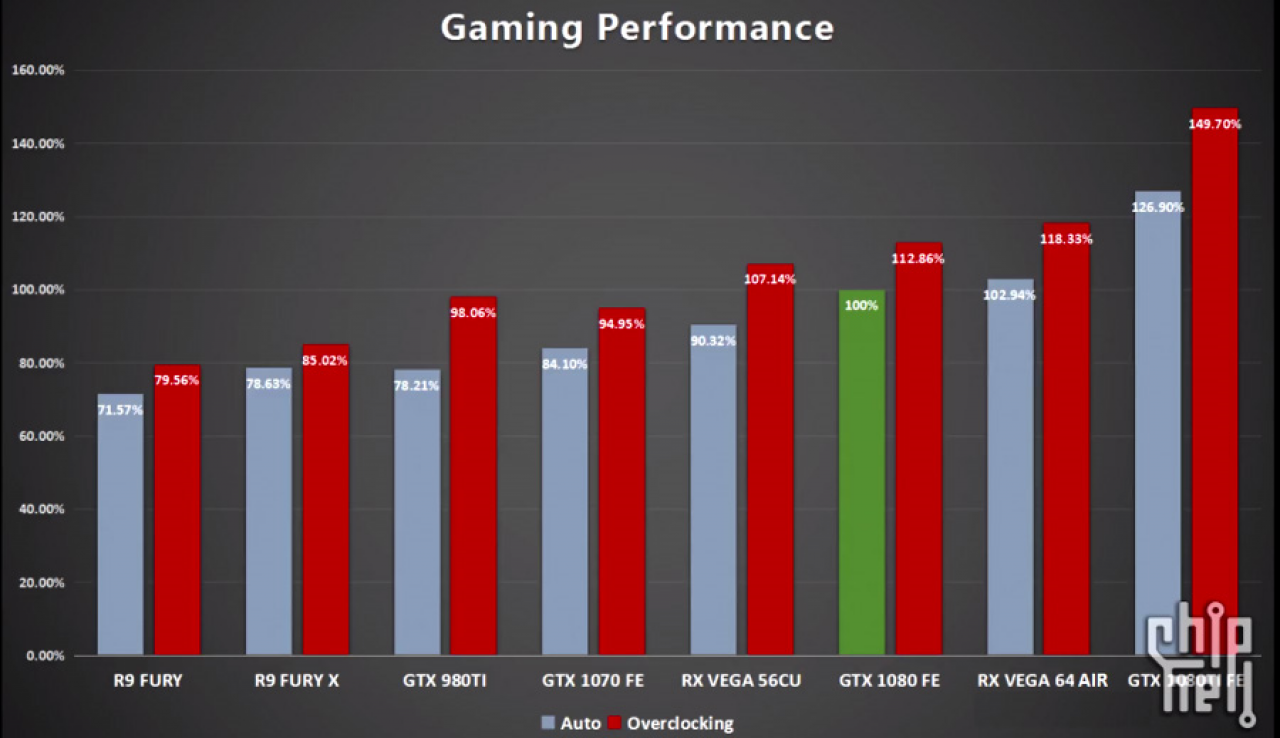 [14/08/2017] Radeon RX Vega 64 & 56: Angebliche Benchmarks geleakt (1)