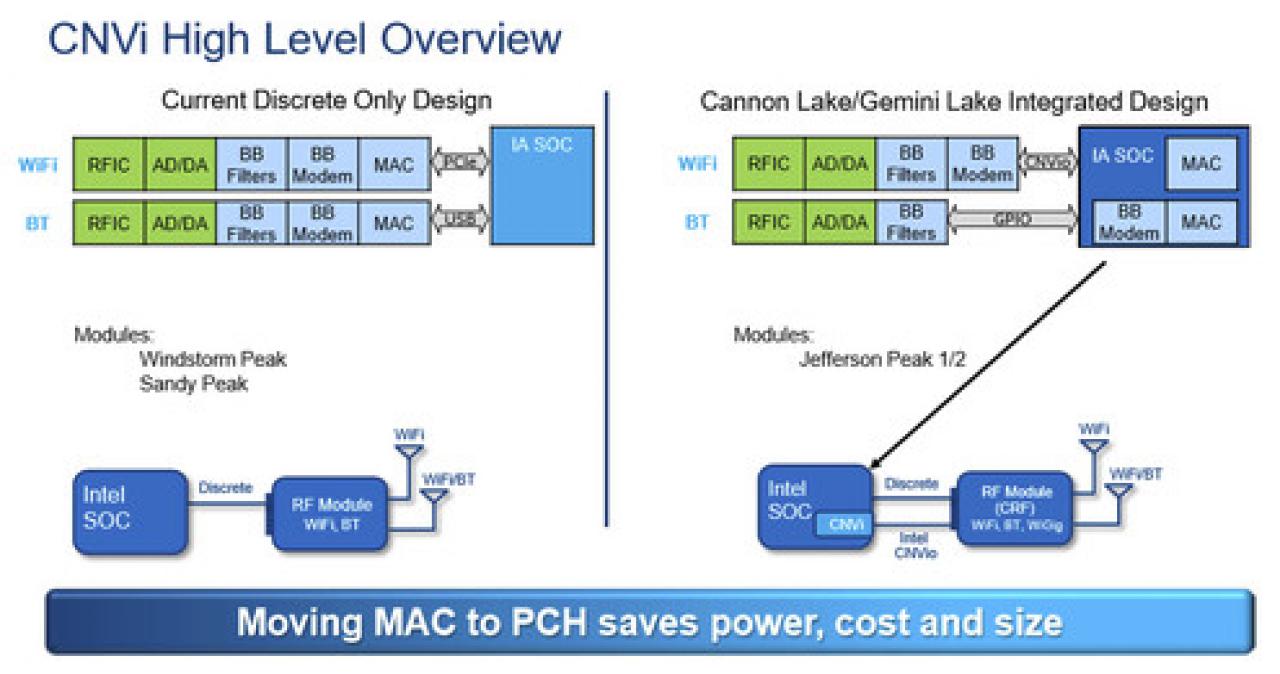 [23/08/2017] Coffee Lake: So wird das WLAN-Modul des PCH ausgeführt (1)