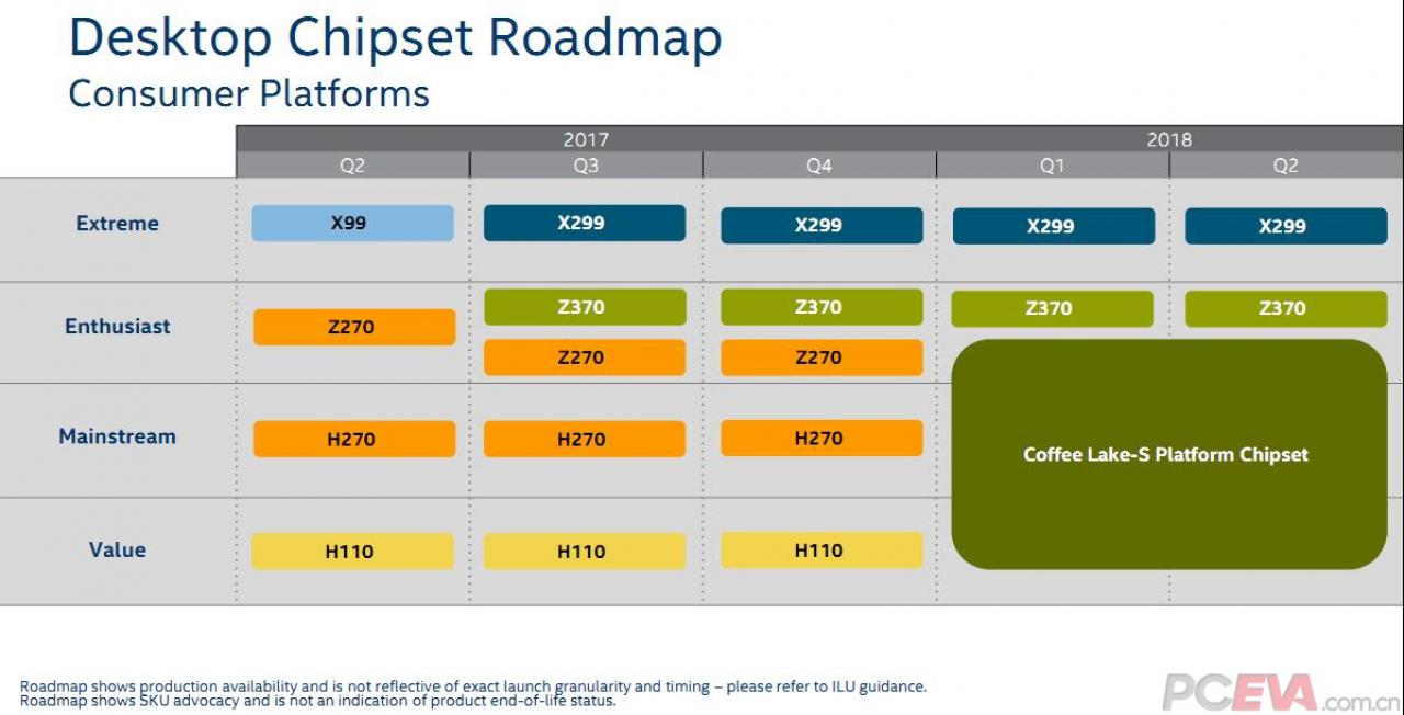 [03/08/2017] Coffee Lake: Folien bestätigen CPU- und PCH-Eckdaten (1)