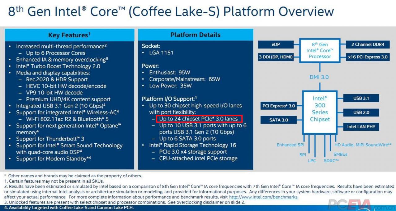 [03/08/2017] Coffee Lake: Folien bestätigen CPU- und PCH-Eckdaten (2)