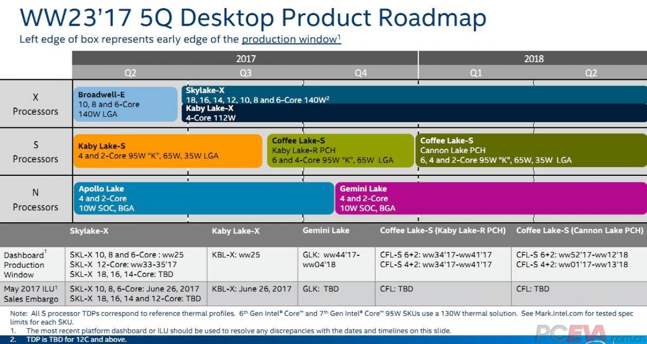 [03/08/2017] Coffee Lake: Folien bestätigen CPU- und PCH-Eckdaten (4)