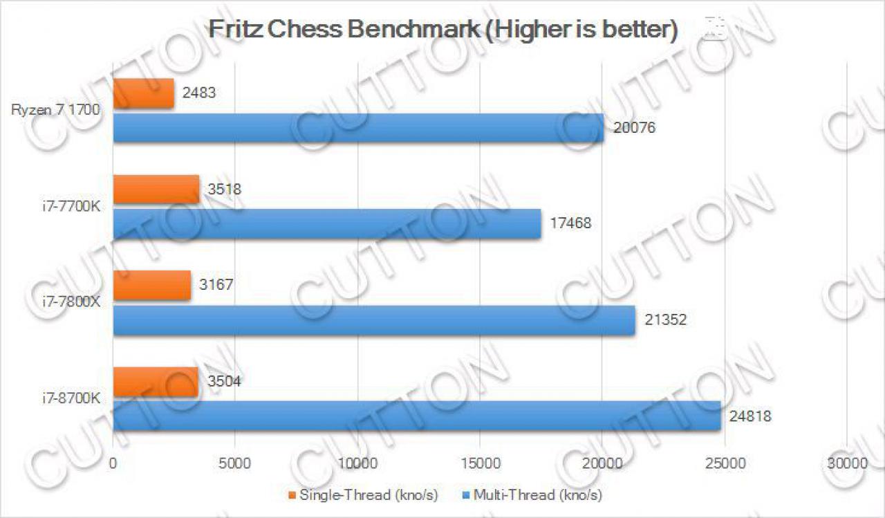 [27/08/2017] Core i7-8700K: Sechskerner überholt Ryzen 7 1800X und i7-7800X in geleakten Benchmarks (5)