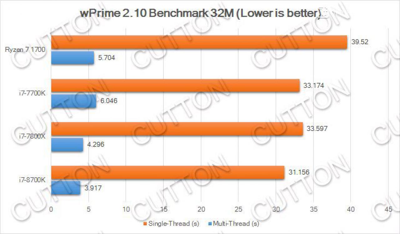 [27/08/2017] Core i7-8700K: Sechskerner überholt Ryzen 7 1800X und i7-7800X in geleakten Benchmarks (6)