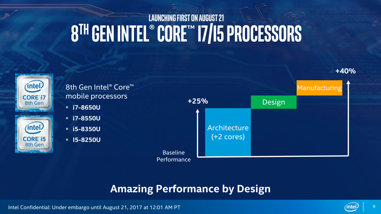 [20/08/2017] Intel-Präsentation zum Kaby Lake Refresh-U (9)