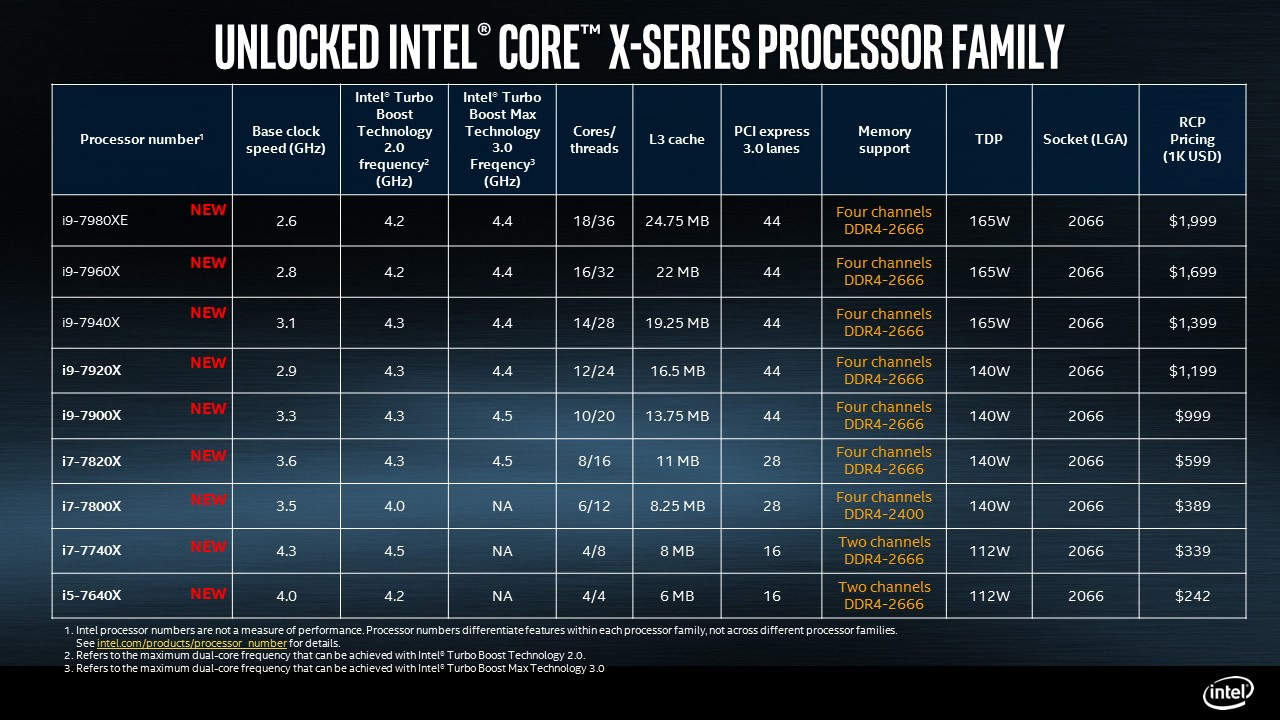 [08/08/2017] Intel Skylake-X: Finale Spezifikationen und Release-Termine bekannt gegeben