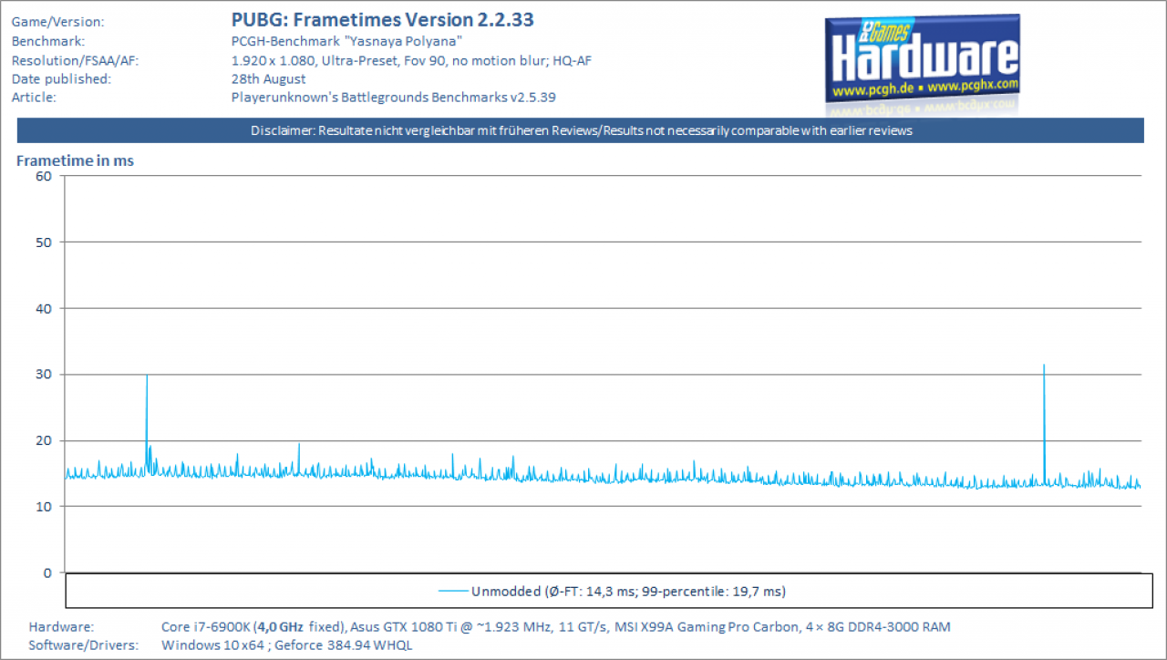 Version 2.2.33