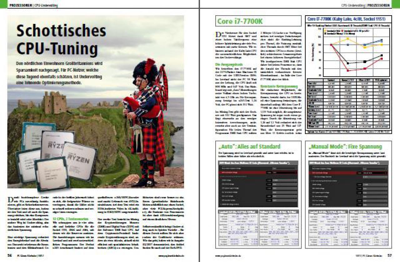 [30/08/2017] Prozessoren 01 (PC Games Hardware #204 Ausgabe 10-2017)