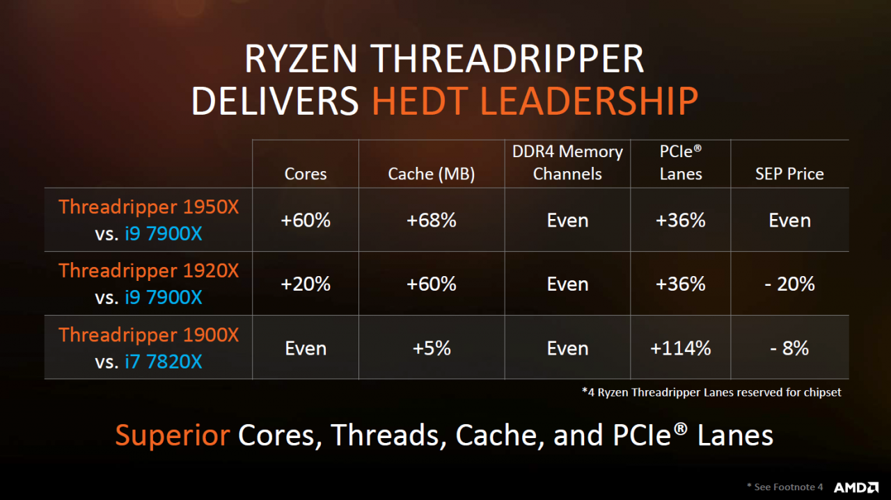 [02/08/2017] AMDs Folie spricht für 16 MiByte L3-Cache im Falle des Ryzen Threadripper 1900X