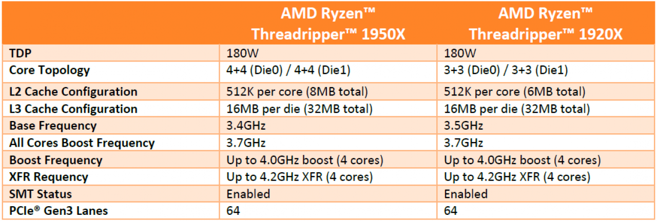 [10/08/2017] Threadripper-Specs kompakt