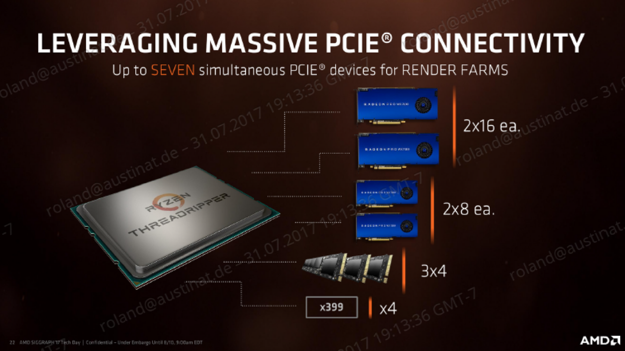 [08/08/2017] Threadripper für Rendering: Dreimal M.2 (und keinmal 10-GBit-LAN) erscheinen heute noch als Luxus, aber auch zu günstigeren Preisen in ein paar Jahren kostet bei Threadripper jedes weitere PCI-Express-3.0-Gerät eine von vier vorgesehenen Grafikkarten - auch wenn gar keine ×8-Anbindung benötigt wird.
