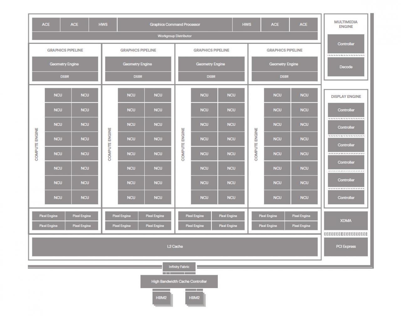 [13/08/2017] Vega 10: GPU Block-Diagramm
