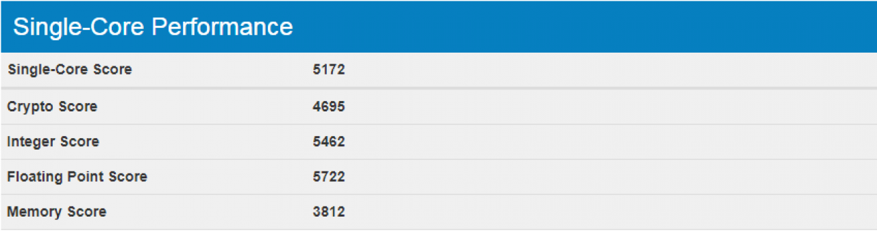 [10/08/2017] Skylake-X: Erste Geekbench-Ergebnisse des Core i9-7920X aufgetaucht (3)