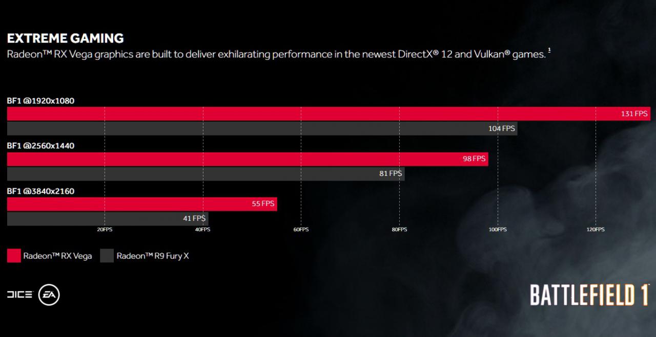 [12/08/2017] Radeon RX Vega 64: Sapphire stellt sein Lineup vor. (4)