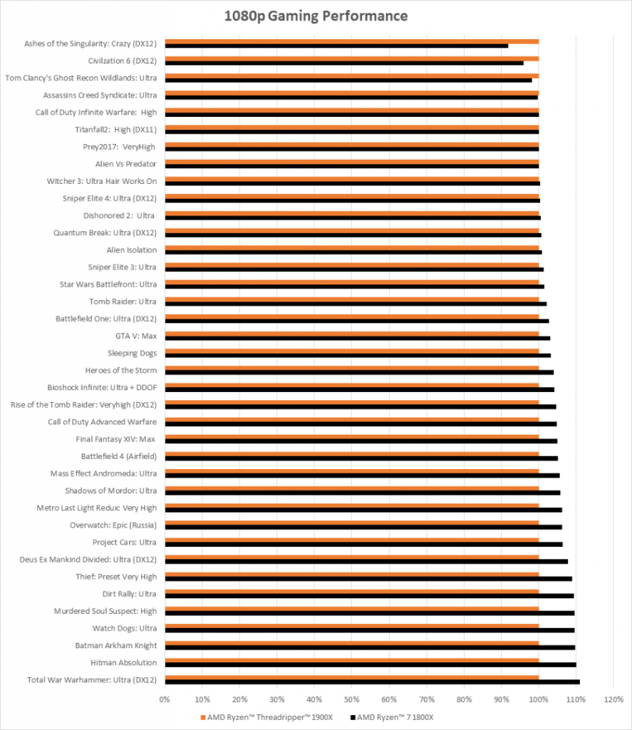 [01/09/2017] Update vom 01.09.17: Weitere AMD-Benchmarks