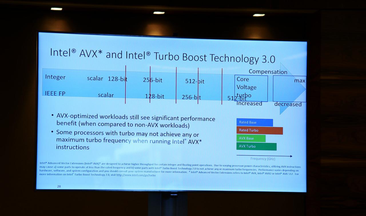 [08/09/2017] Erst Monate später zeigte Intel auf offiziellen Folien, wie die Taktraten mit verschiedenartigen Lasten beim Skylake X festgelegt werden.