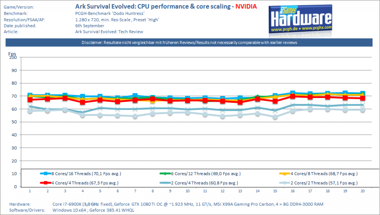 Nvidia GTX 1080 Ti OC